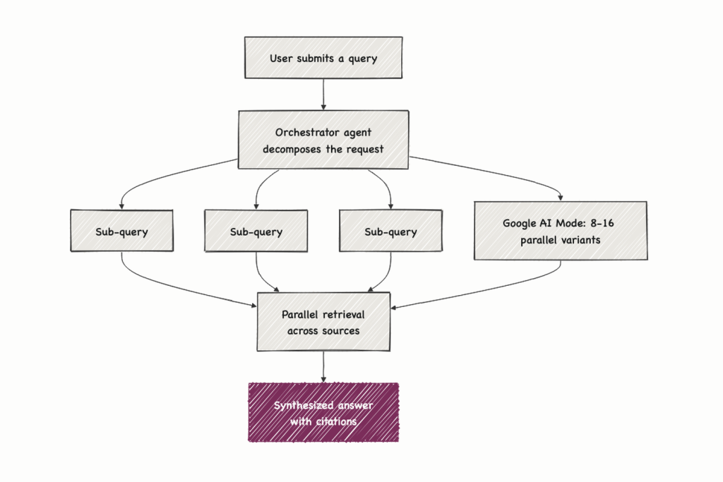Query Fan-out: Why Optimizing Passages Beats Optimizing Keywords in AI Search