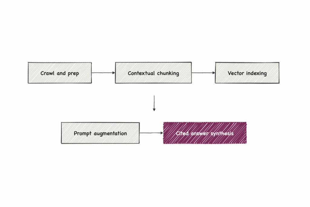 Generative Engine Optimization (GEO): Technical Citation Guide