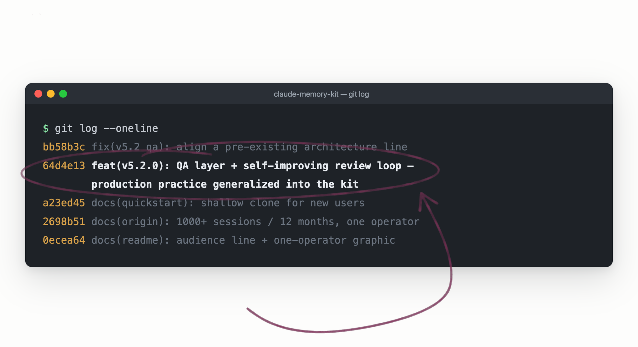 git log of the claude-memory-kit repository with the v5.2.0 commit circled in plum ink: a QA practice proven in production, generalized into the kit