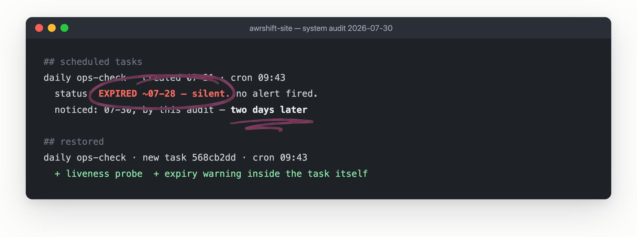 System audit note: a daily ops-check task created July 21 expired silently around July 28 and was noticed two days later; the expired status is circled in plum ink, with the restored task listed below.