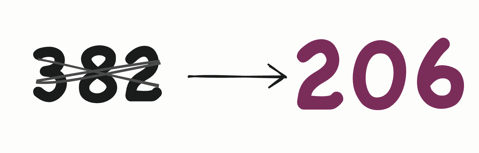 Hand-drawn pencil figure: the number 382 crossed out, with an arrow pointing to a bold plum 206