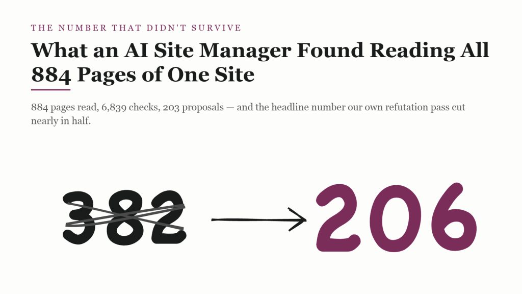 What an AI Site Manager Found Reading All 884 Pages of One Site